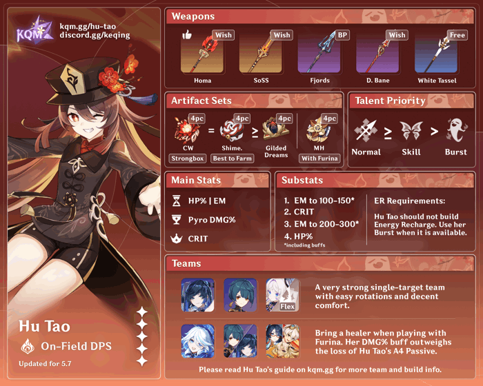 Hu Tao Quick Guide - KQM