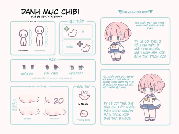 Danh mục Chibi: Cách chọn tỉ lệ, chi tiết và biểu cảm để vẽ chibi nhanh mà vẫn xịn | NextGZ