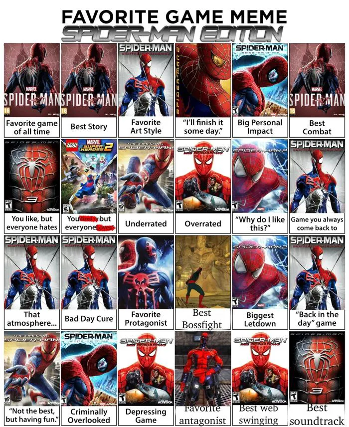 Meme game yêu thích của tôi phiên bản người nhện : r/Marvel